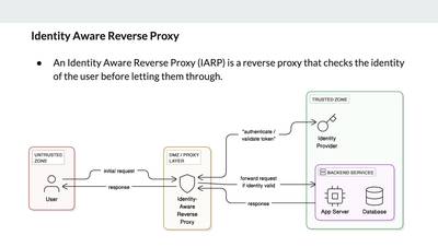 Presentation slide about identity-aware reverse proxy architecture and implementation